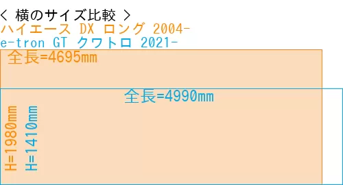 #ハイエース DX ロング 2004- + e-tron GT クワトロ 2021-